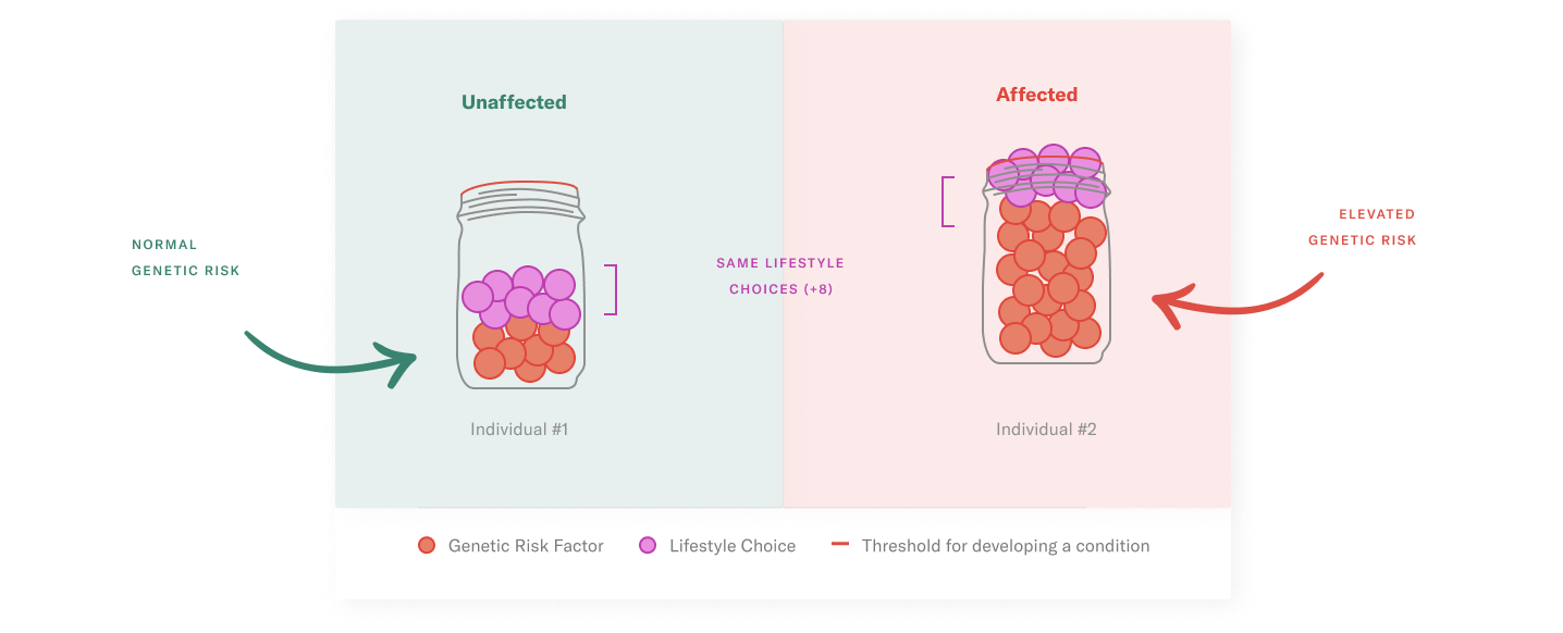 comparing jars