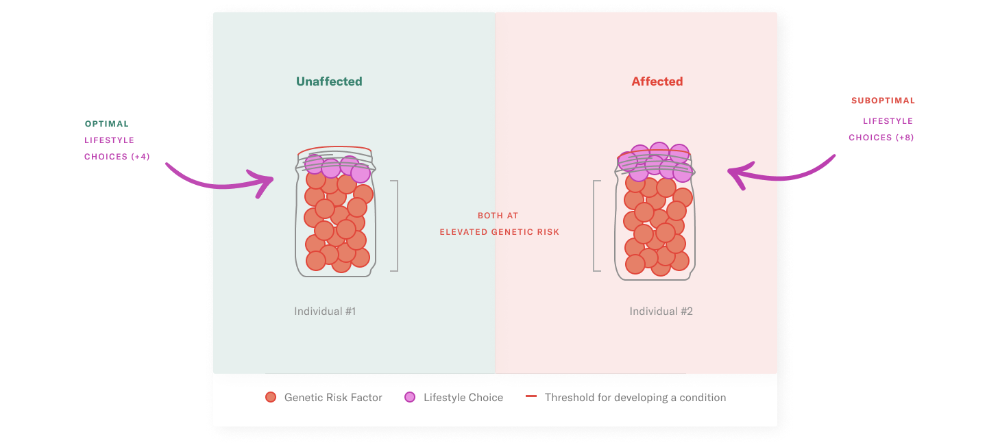 comparing jars