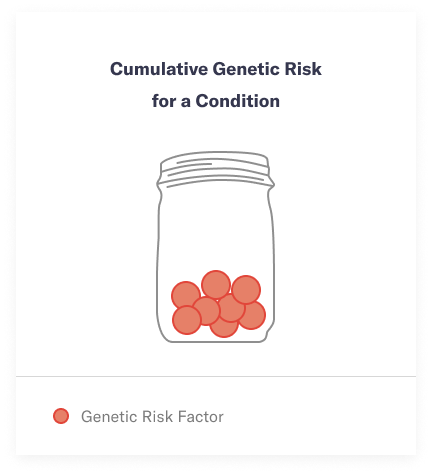 genetic risk factor